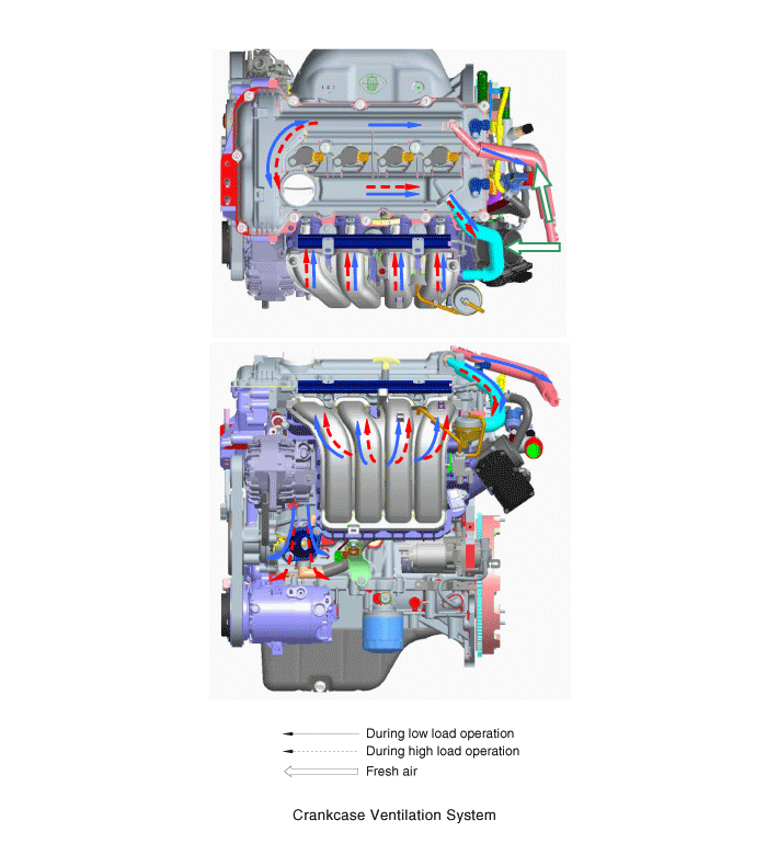 Hyundai Elantra  Emission Control System  U0026gt  Crankcase