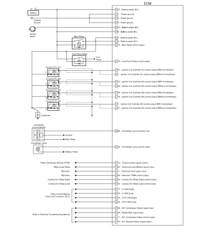 manual hyundai elantra 2010 pdf
