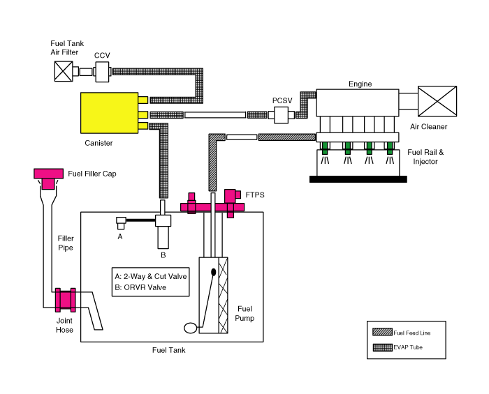 Hyundai Elantra  Schematic Diagrams