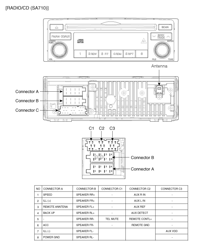 Hyundai Elantra: Audio Unit. Components and Components Location - Audio