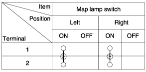 Hyundai Elantra: Overhead Console Lamp Repair procedures - Lighting