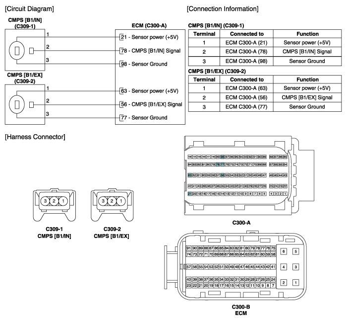 Hyundai Elantra: Camshaft Position Sensor (CMPS) Schematic Diagrams