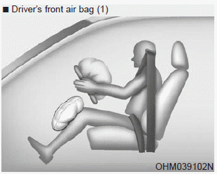 Hyundai Elantra. How Does the Air Bag System Operate?