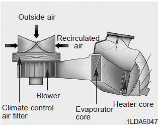 The climate control air filter installed behind the glove box filters the dust