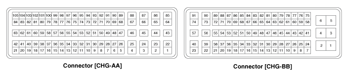 2. TCM Terminal Function