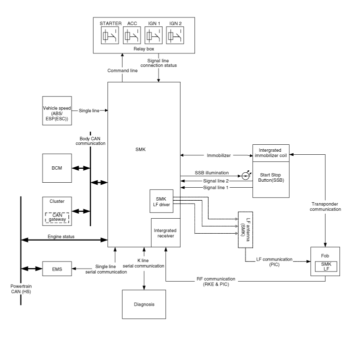 Circuit Diagram (2)