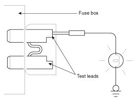 SERIVICING THE ELECTRICAL SYSTEM