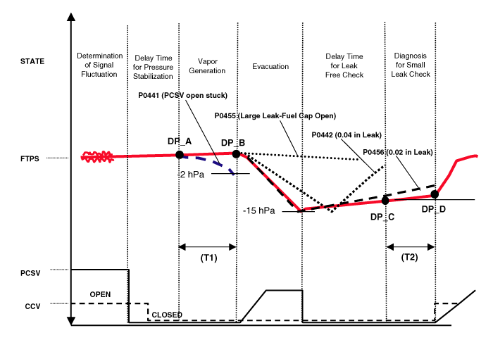 Evaporative And ORVR Emission Control System