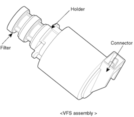 VFS (Variable Force Solenoid) valve control feature