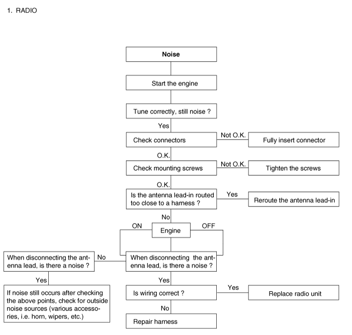 Chart 4