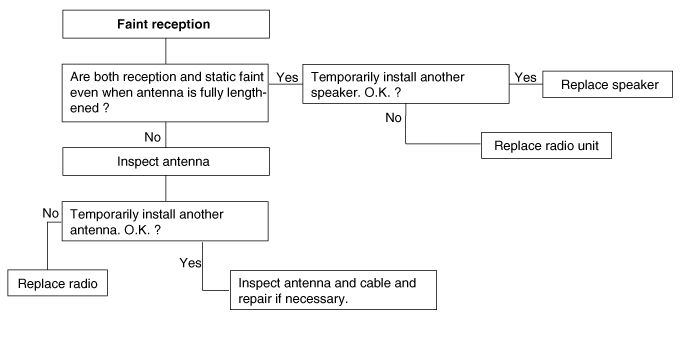 Chart 6