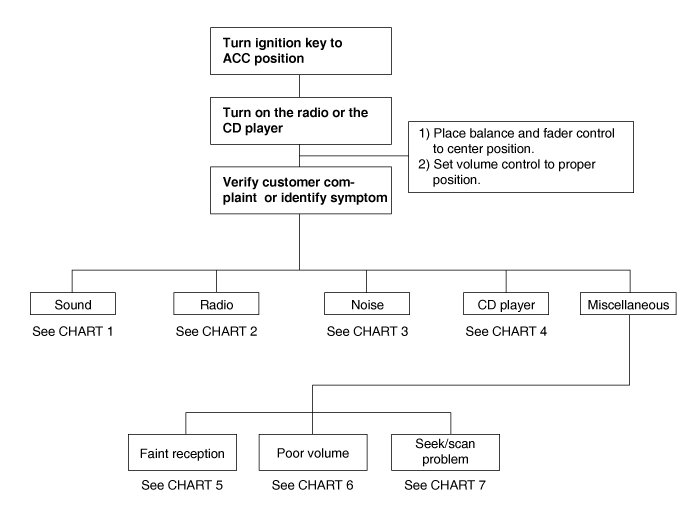 Chart 1