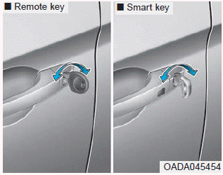 Hyundai Elantra. Door Locks