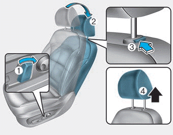 Hyundai Elantra. Front seat head restraints