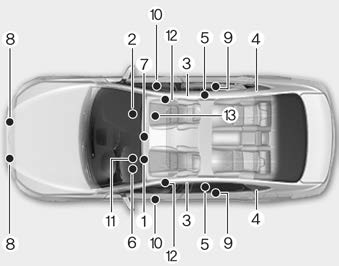 Hyundai Elantra. How Does the Air Bag System Operate?