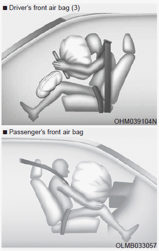 Hyundai Elantra. How Does the Air Bag System Operate?