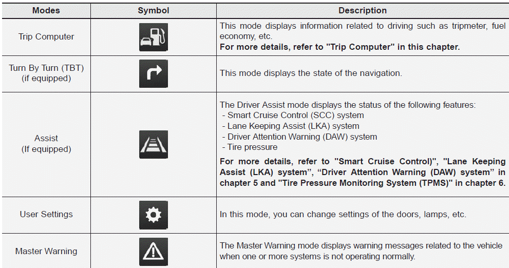 Hyundai Elantra. LCD Display Modes