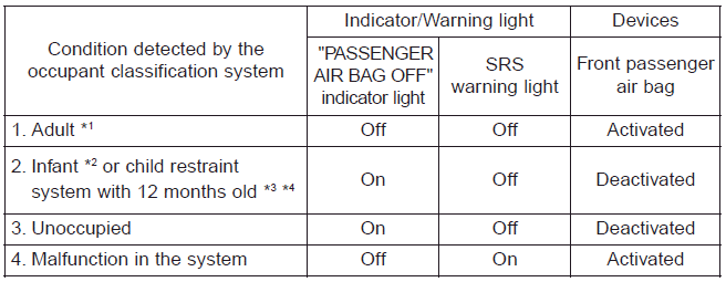 Hyundai Elantra. Main components of the Occupant Classification System