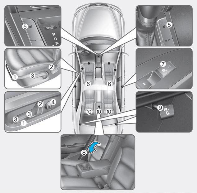 Hyundai Elantra. Seats