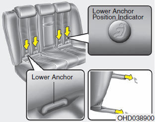 Child restraint symbols are located on the left and right rear seat backs to