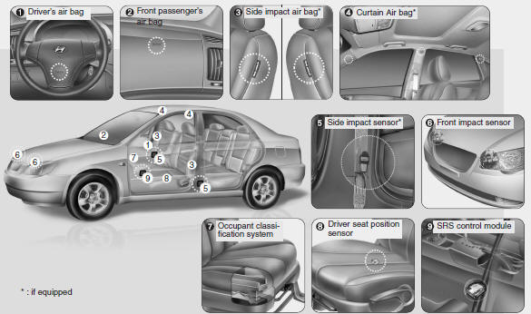 SRS components and functions