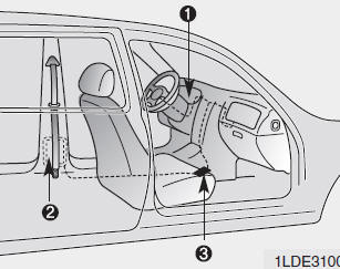 The seat belt pre-tensioner system consists mainly of the following components.