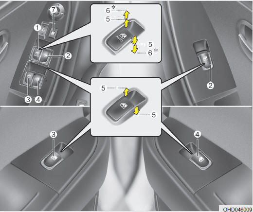 (1) Driver’s door power window switch