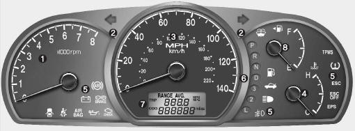 1. Tachometer