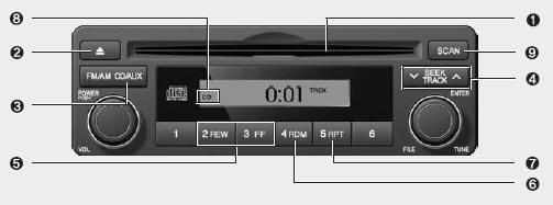 1. CD Loading Slot