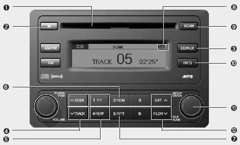 1. CD Loading Slot