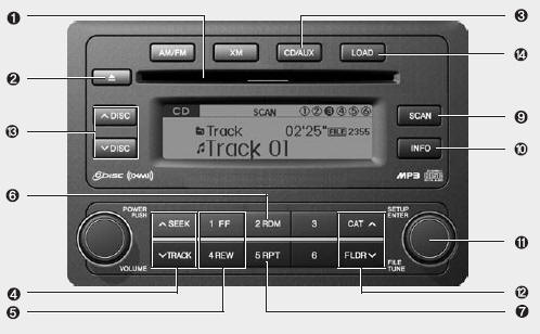 1. CD Loading Slot