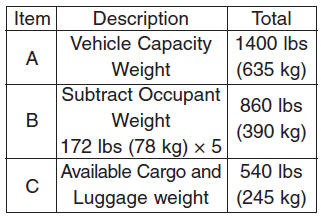 Refer to your vehicle’s tire and loading information label for specific information