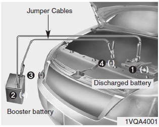 Jump starting can be dangerous if done incorrectly. Therefore, to avoid harm