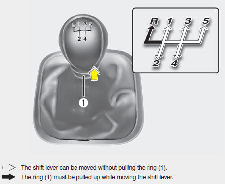 The manual transaxle has 5 forward gears.