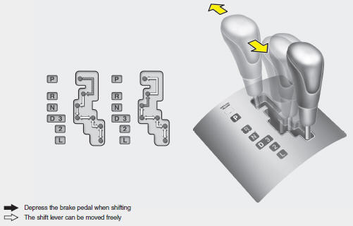 The highly efficient automatic transaxle has 4 forward speeds and one reverse