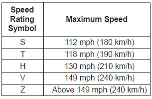 3. Checking tire life (TIN : Tire Identification Number)