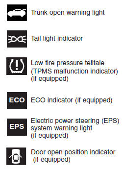 * For more detailed explanations, refer to “Instrument cluster” in section 4.