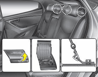 Child restraint hook holders are located on the package tray.