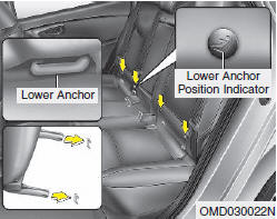 Child restraint symbols are located on the left and right rear seat backs to