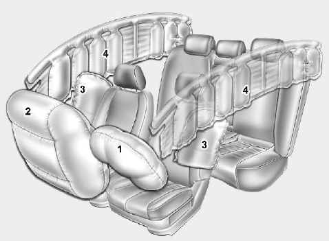 * The actual air bags in the vehicle may differ from the illustration.