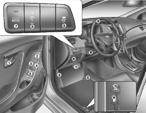 1. Door lock/unlock button