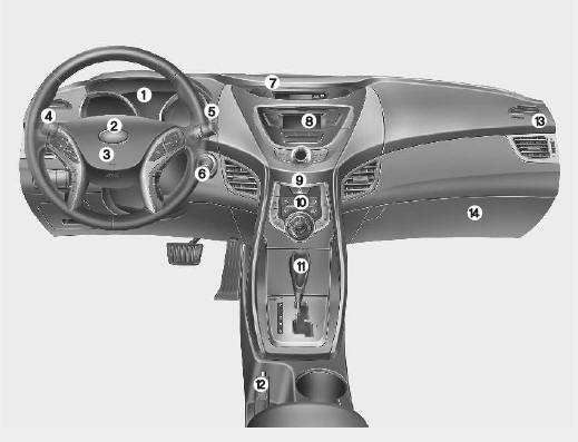 1. Instrument cluster