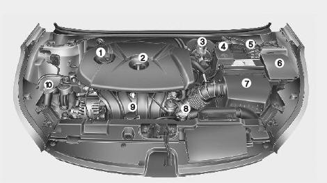 1. Engine oil filler cap