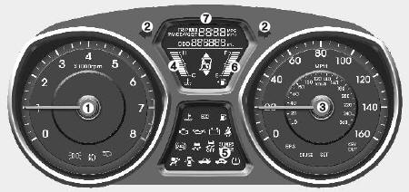 1. Tachometer