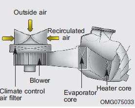 The climate control air filter installed behind the glove box filters the dust