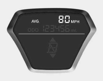 Average speed (MPH or km/h)