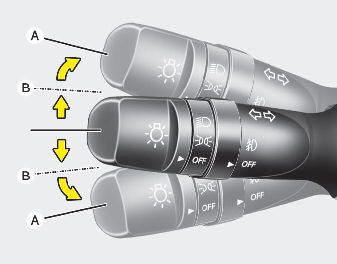 The ignition switch must be on for the turn signals to function. To turn on the