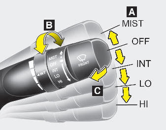 A :Wiper speed control