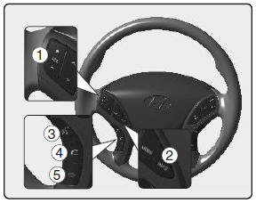 1. VOLUME button : Raises or lowers speaker volume. 2. MUTE : Mute the microphone