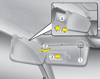 Use the sunvisor to shield direct light through the front or side windows.